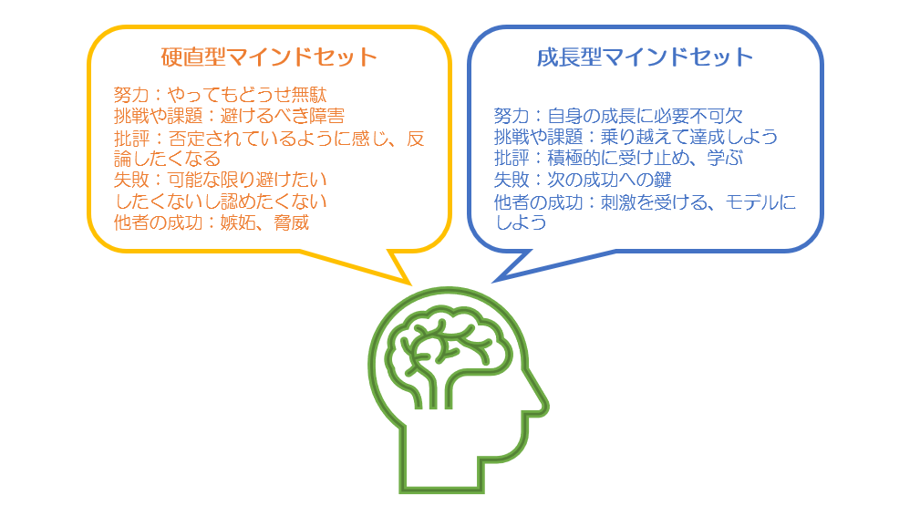 部下の育成に心理学を応用する Part4 やり抜くチカラ Gritグリット マインドセット Hrコラム メンタルヘルス ストレスチェック Eapサービスはセーフティネット